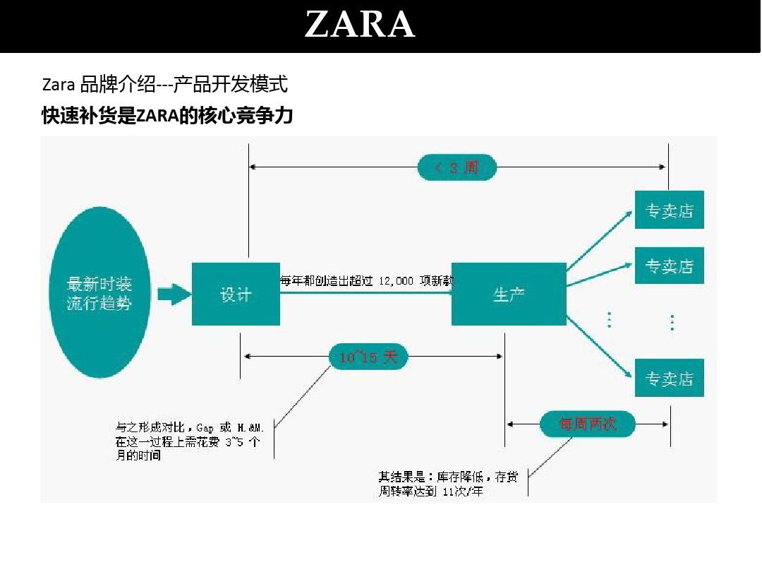 深度解析Zara价格定位，掌握时尚潮流的秘密之道！
