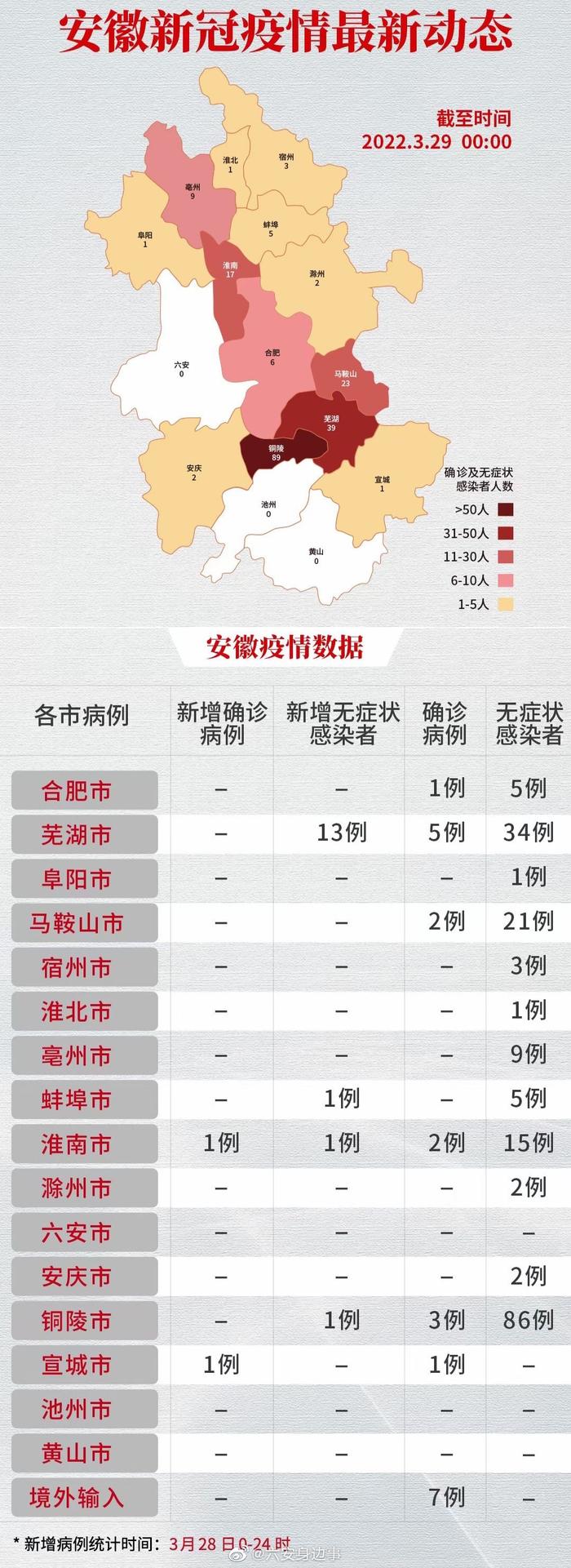 安徽疫情最新报告，小城温情日常与友情力量