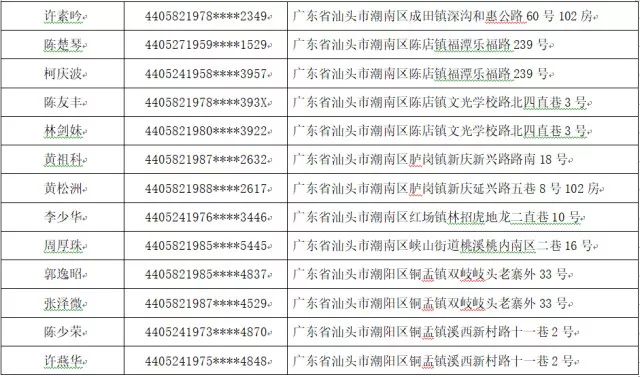 最新失信执行名单曝光，失信行为无所遁形，全面揭示失信者真面目